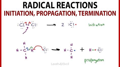 Radically new reactivity .